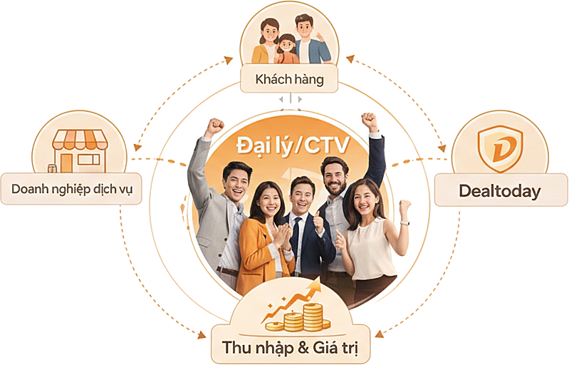 Tham gia hệ sinh thái