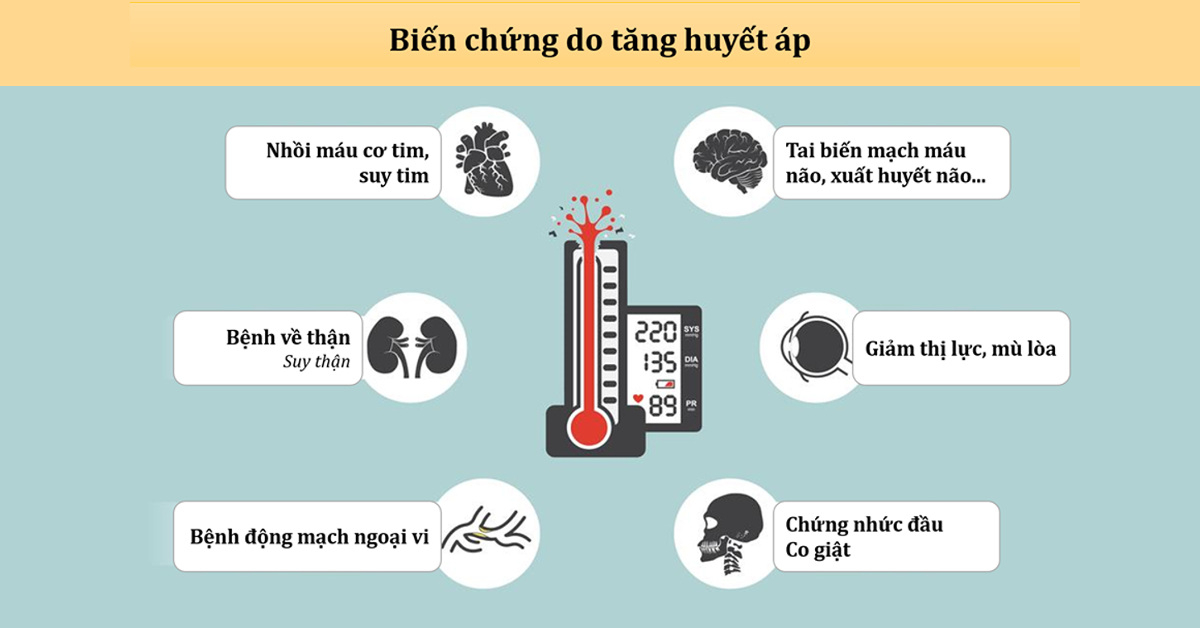 bien-chung-cao-huyet-ap