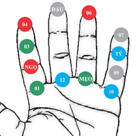 Học viện Đào tạo Phong thủy sư Nam Việt