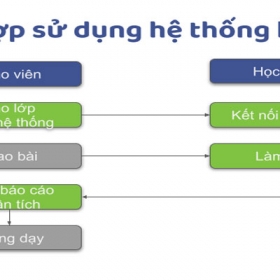 Vượt Vũ Môn