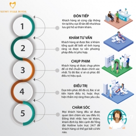 Hệ thống Nha Khoa Việt Mỹ Smile