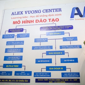 Alex Vuong English Center