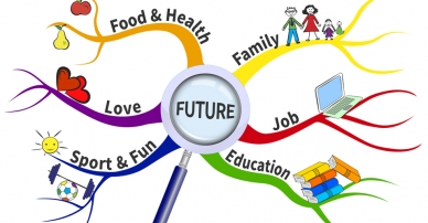 Khoá học từ vựng tiếng Anh qua Sơ đồ tư duy 05 buổi tại Mee Master English Easily