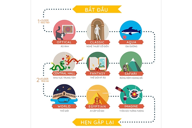 Vé vào cổng tham quan tranh 3D tại Art In Paradise Danang - Dành cho khách Việt