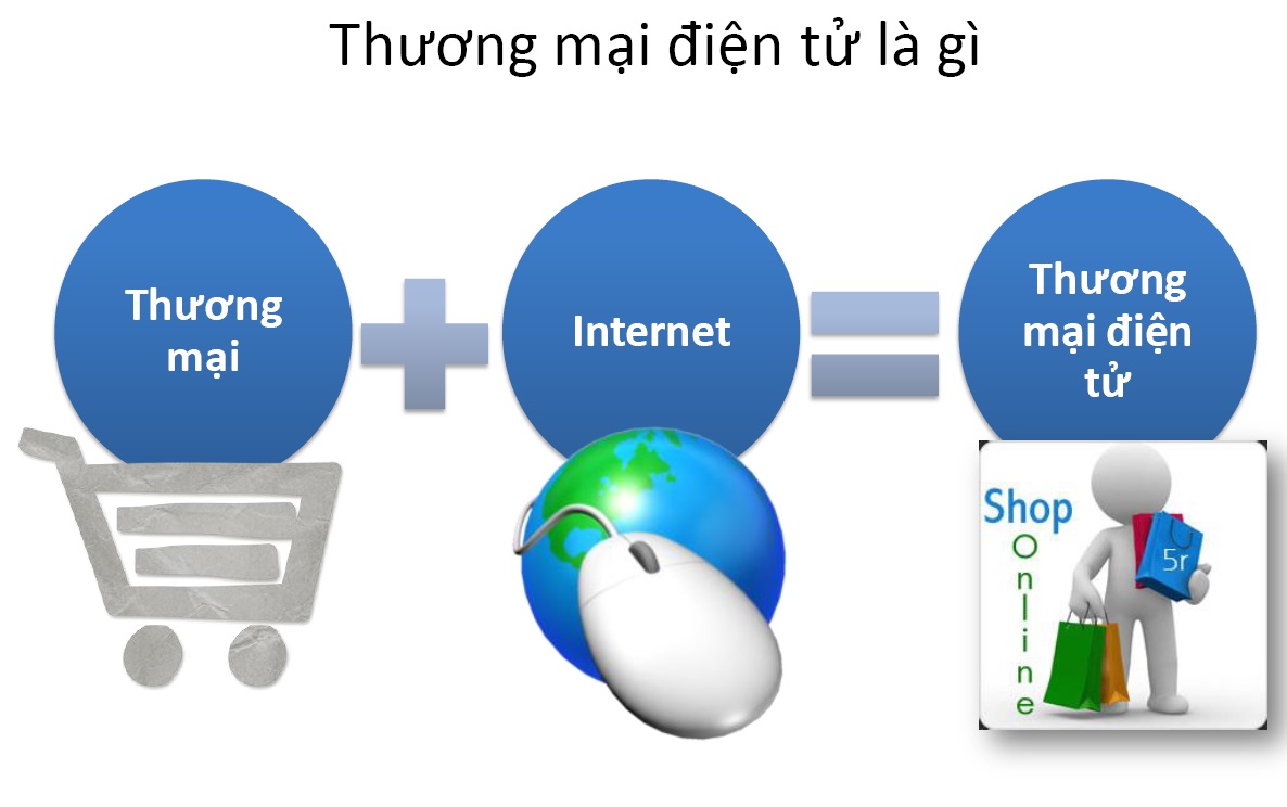 thuong-mai-dien-tu